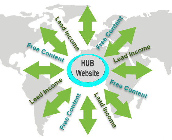 hub websites