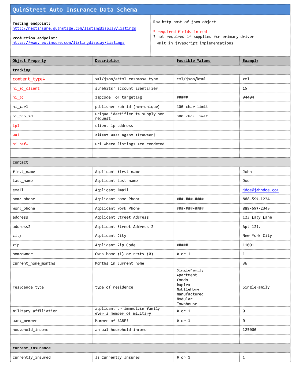 Integration Document 