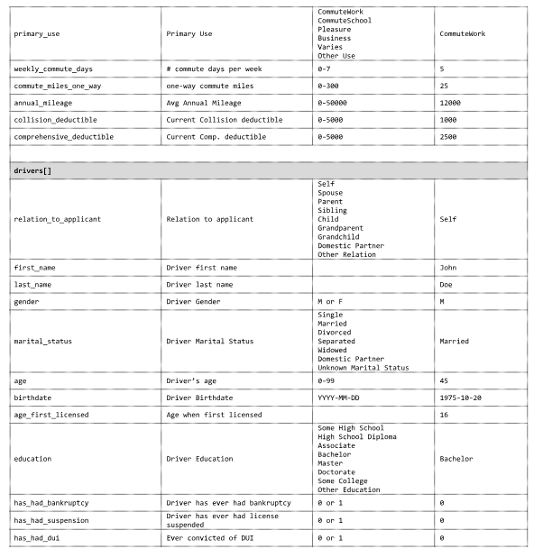 Integration Document 