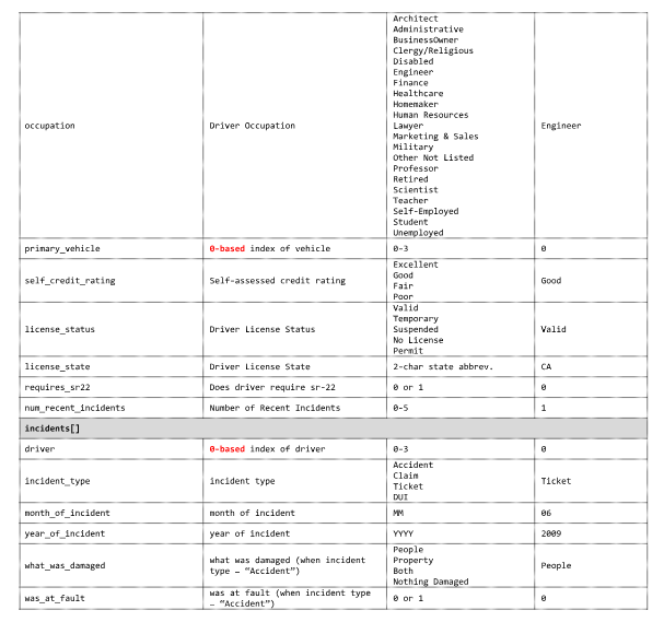 Integration Document 