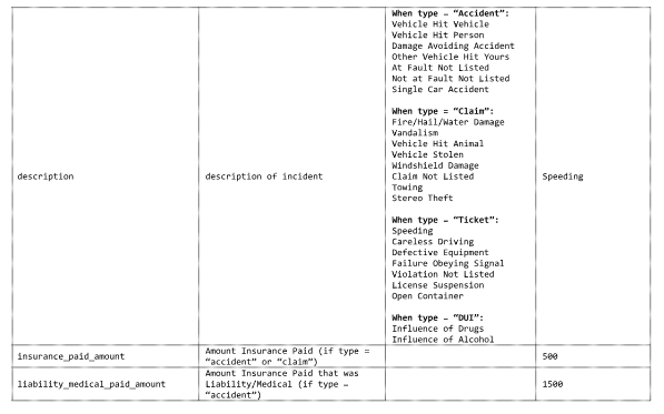 Integration Document 