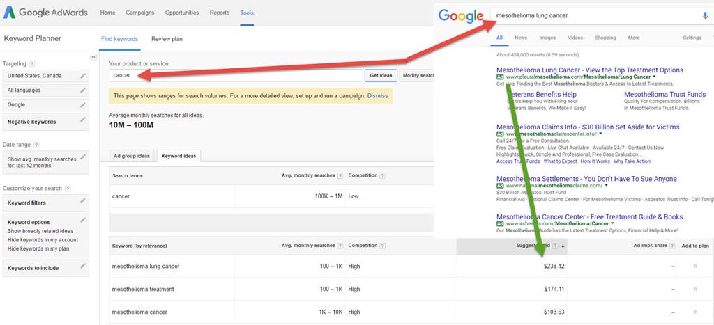 PPC keyowrds cancer