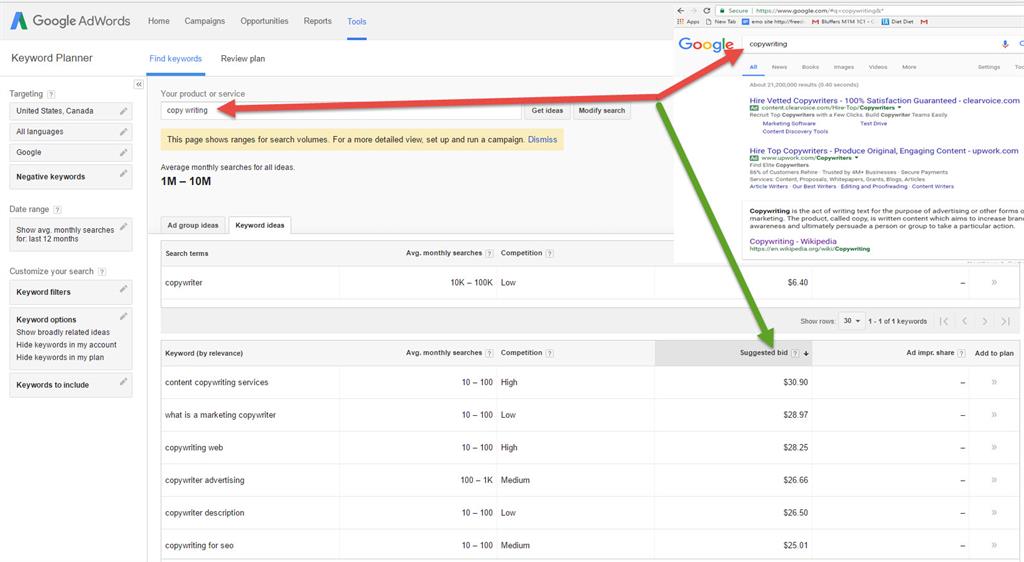PPC keyowrds copy writing
