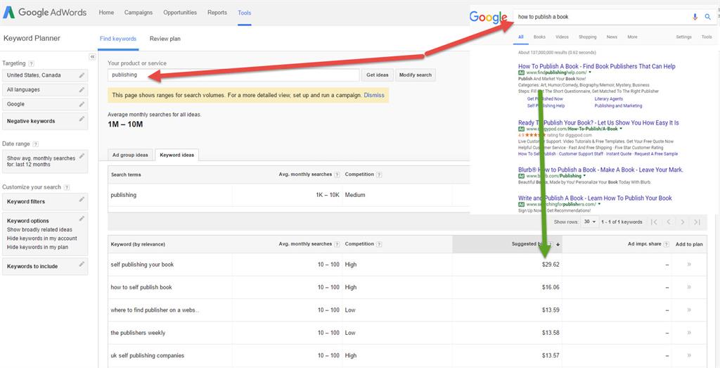 PPC keyowrds publishing