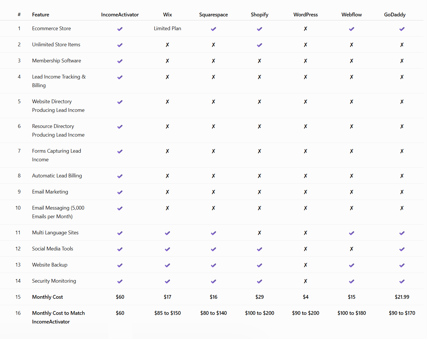 ia compare chart.png