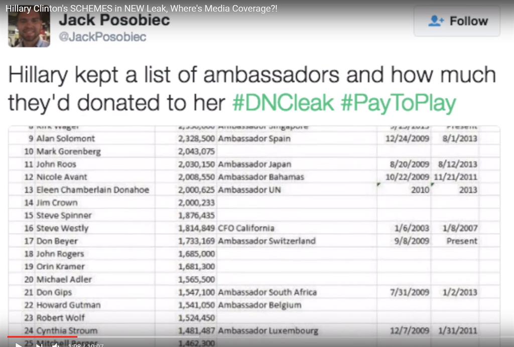 Clinton pay to play emails