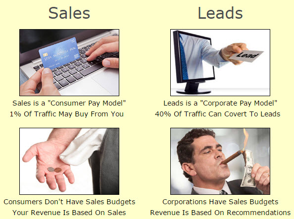 Sales vs Lead Revenue