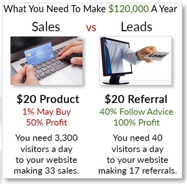 sales vs leads